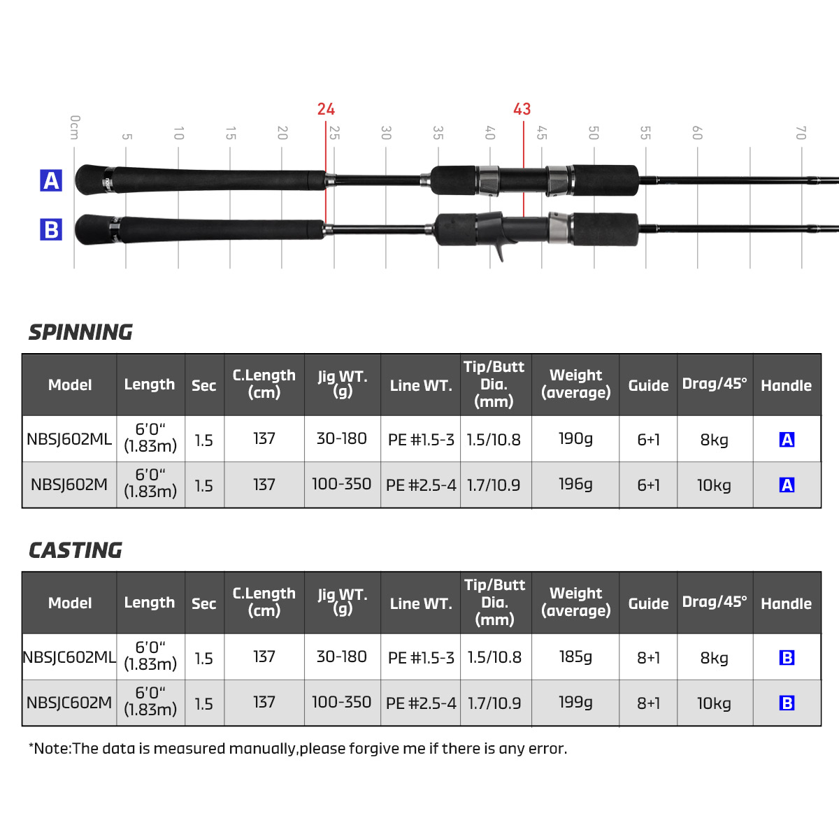 Noeby nova vara de pesca de ji - Fishing Rod Surf avaliação e preço
