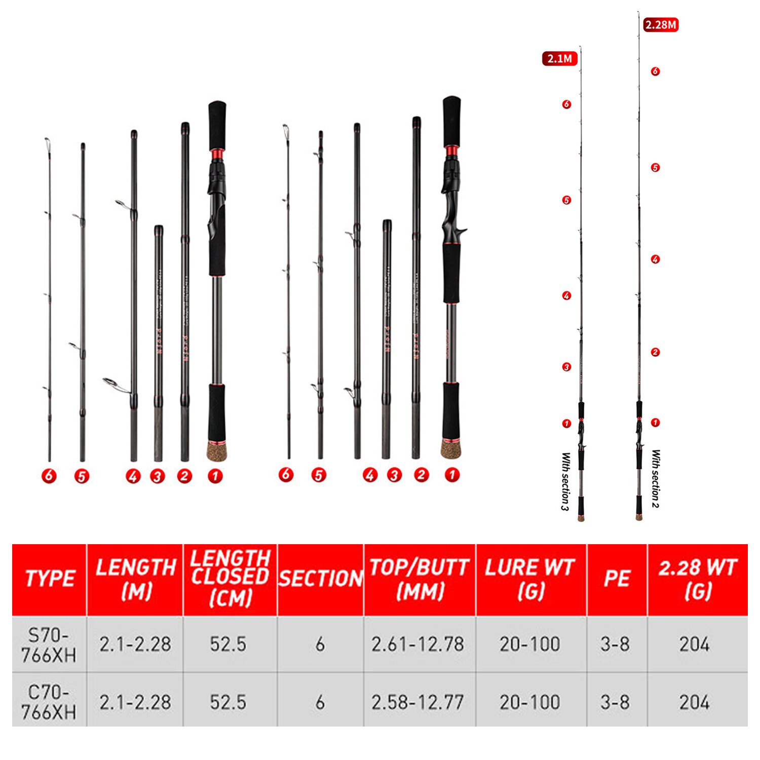 Vara de pesca 6 seções fundiçã - Fishing Rod Surf avaliação e preço
