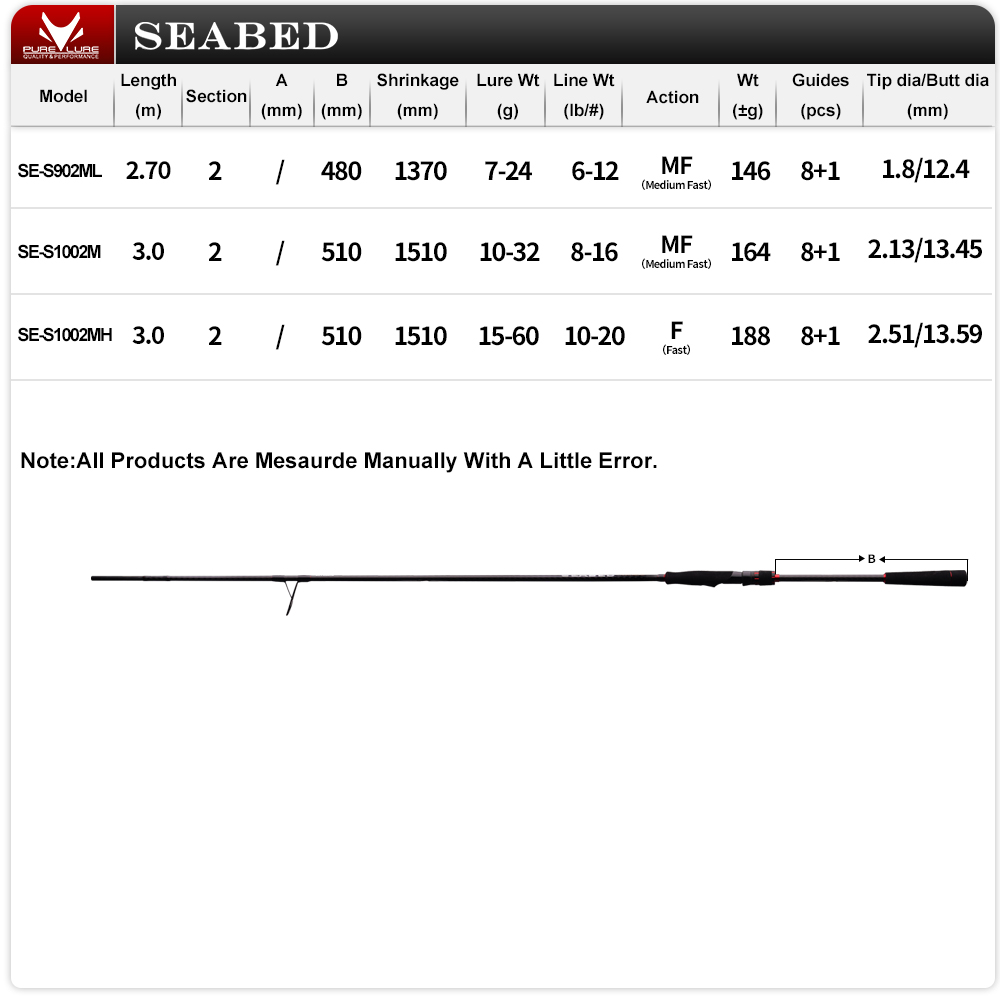 Purelure 9ft 10ft m mh vara de - Fishing Rod Surf avaliação e preço
